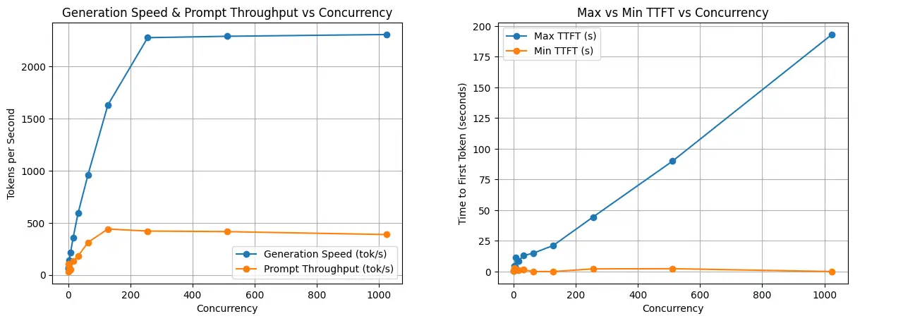 benchmark-results